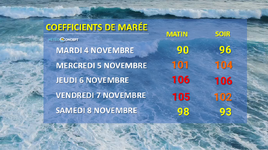 Illustration de l'actualité Les grandes marées sont de retour !