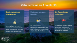 Illustration de l'actualité Votre semaine en Bretagne : Un temps qui reste doux mais humide.