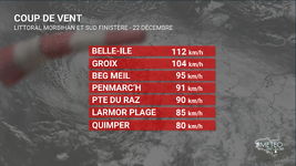 Illustration de l'actualité Coup de vent en fin de nuit sur le sud de la Bretagne
