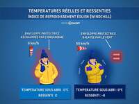 Illustration de l'actualité Froid et bise : un ressenti glacial attendu en Bretagne