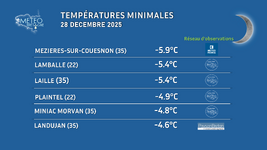 Illustration de l'actualité Forte gelée ce dimanche 28 décembre matin en Bretagne