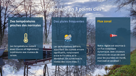 Illustration de l'actualité Votre semaine en Bretagne : Dépressionnaire et pluvieuse...