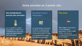Illustration de l'actualité Votre semaine en Bretagne : Un temps qui reste humide et perturbé…