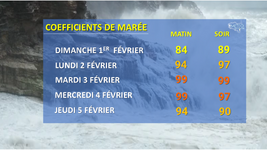 Illustration de l'actualité Crues/inondations: le pire reste-il à venir ?