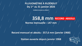 Illustration de l'actualité Janvier 2026 : des records absolus de pluviométrie battus en Bretagne