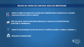 Illustration de l'actualité Bilan de ce mois de janvier 2026