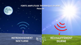 Illustration de l'actualité De fortes amplitudes thermiques diurnes actuellement