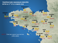 Illustration de l'actualité Une douceur remarquable début mars