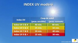 Illustration de l'actualité Douceur printanière et index UV en hausse cette semaine en Bretagne