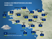 Illustration de l'actualité Bilan climatique du mois de mars 2026 en Bretagne