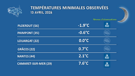 Illustration de l'actualité Des gelées en Bretagne ce lundi matin