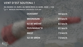 Illustration de l'actualité Vent soutenu à localement fort de secteur est en Bretagne