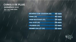Illustration de l'actualité Fortes pluies en Bretagne : suivi en direct de l’épisode de ce mardi
