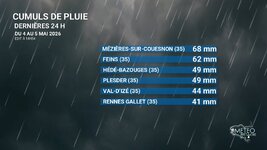 Illustration de l'actualité Fortes pluies en Bretagne : suivi en direct de l’épisode de ce mardi