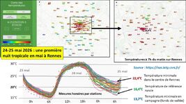 Illustration de l'actualité Première nuit tropicale observée en mai à Rennes : un signal marquant de l’évolution climatique en Bretagne