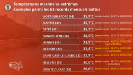 Illustration de l'actualité Quand la Bretagne a basculé dans l'été : analyse de la canicule précoce de mai 2026