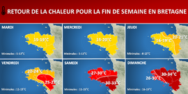 Illustration de l'actualité Bretagne : vers un retour de la chaleur pour la fin de semaine