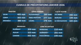 Illustration de l'actualité Retour sur les événements météo de ces 6 deniers mois en Bretagne