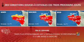 Illustration de l'actualité Une semaine estivale et sèche avant une évolution possible le week-end prochain