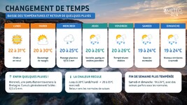 Illustration de l'actualité Après les fortes chaleurs, changement de temps cette semaine en Bretagne