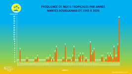 Illustration de l'actualité 🌡️ Records, nuits tropicales et fortes chaleurs : la Bretagne toujours confrontée à l’exceptionnel