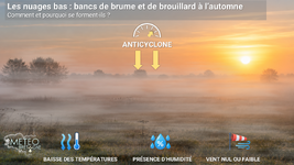 Illustration de l'actualité Nuages bas (brumes et brouillards) : des mécanismes particuliers selon les saisons