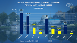 Illustration de l'actualité 2026 : de l’excès de pluie à la sécheresse en Bretagne