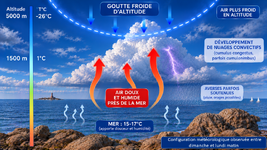 Illustration de l'actualité Pourquoi des averses se sont-elles développées sur le littoral nord breton ?