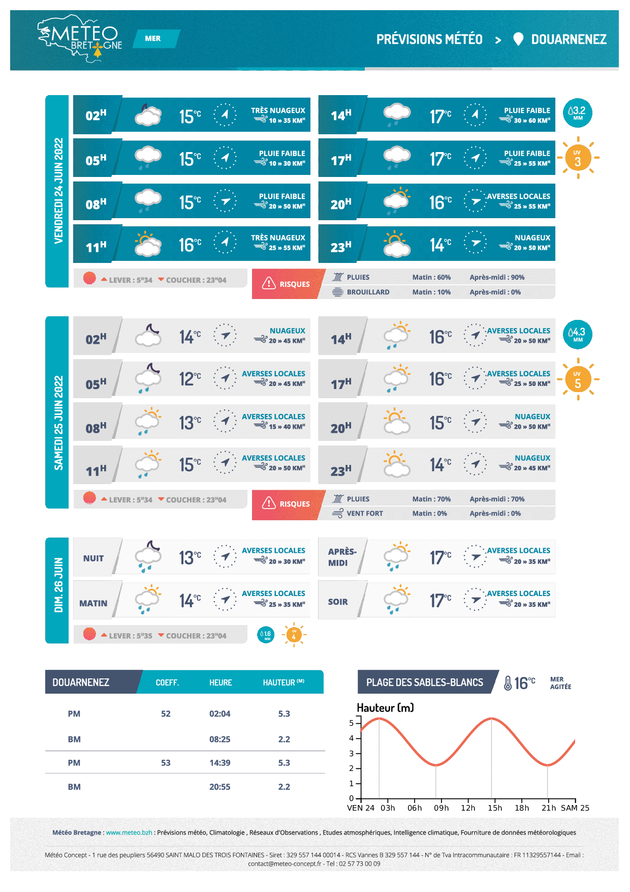 PDF en version mer pour Douarnenez