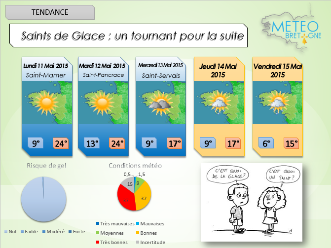 Image sans légende