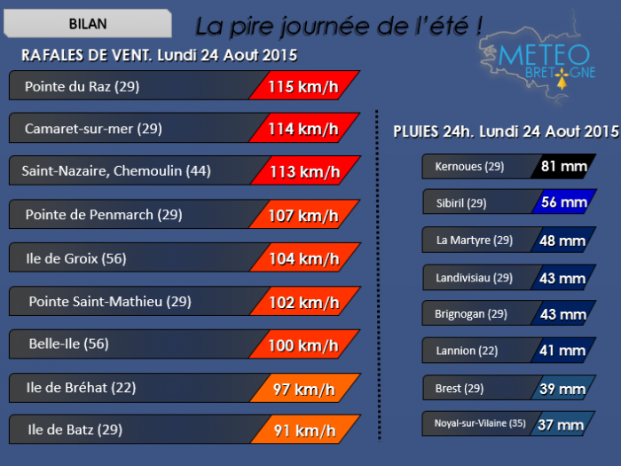 Image sans légende
