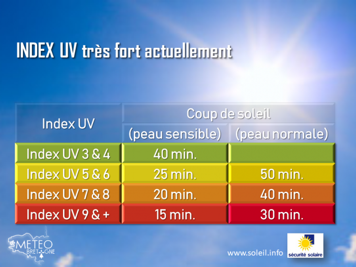 Bronzage : les secrets de l'UV  Image-1275-1