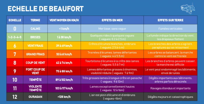 Image sans légende