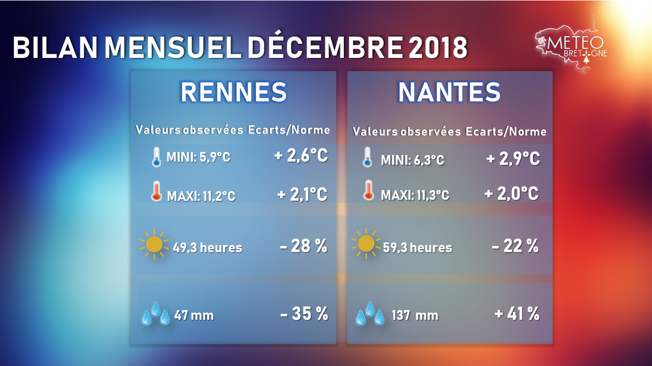Image sans légende