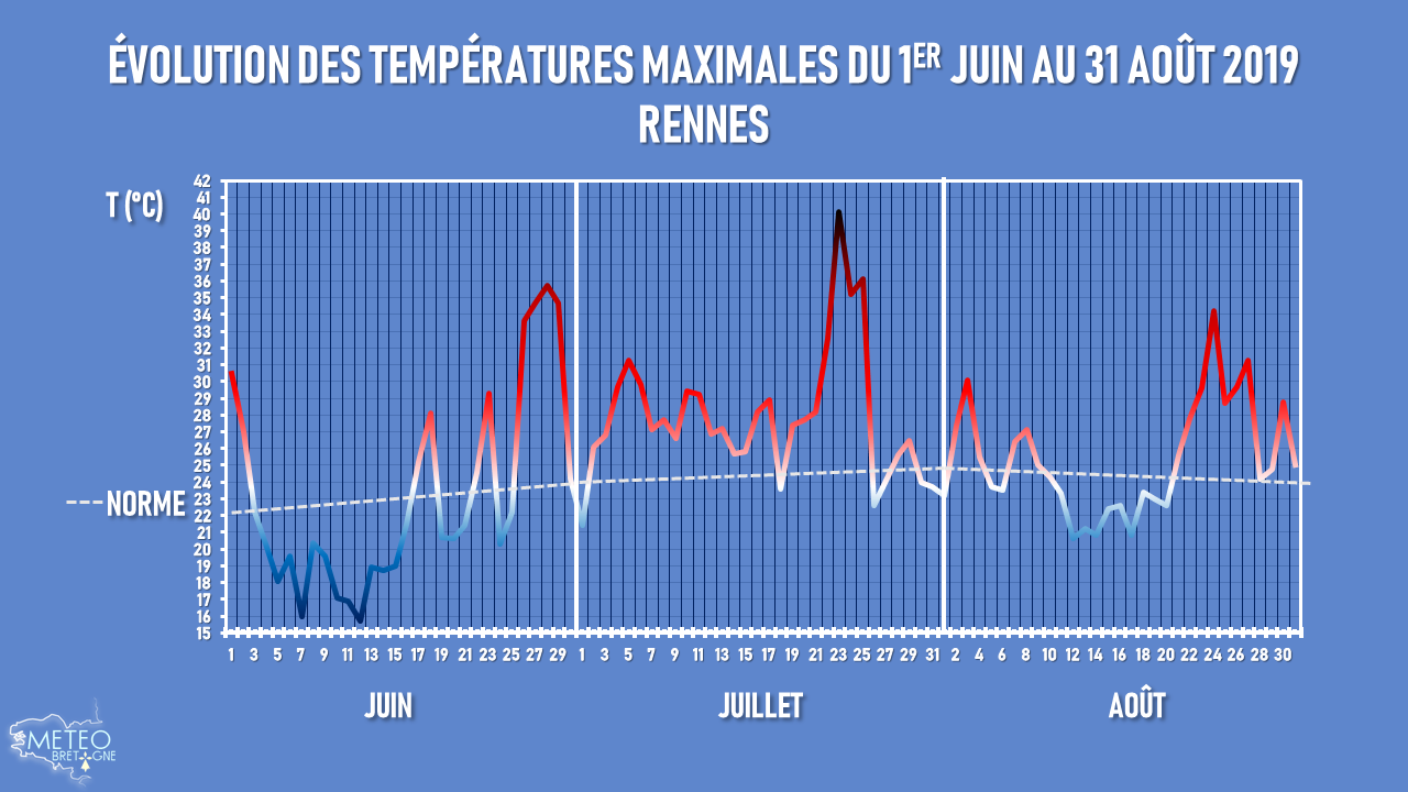 Image sans légende