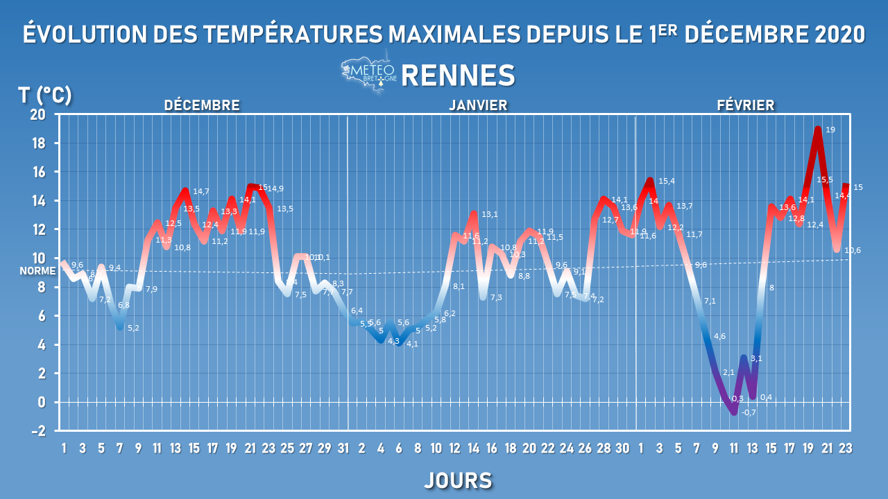 Image sans légende