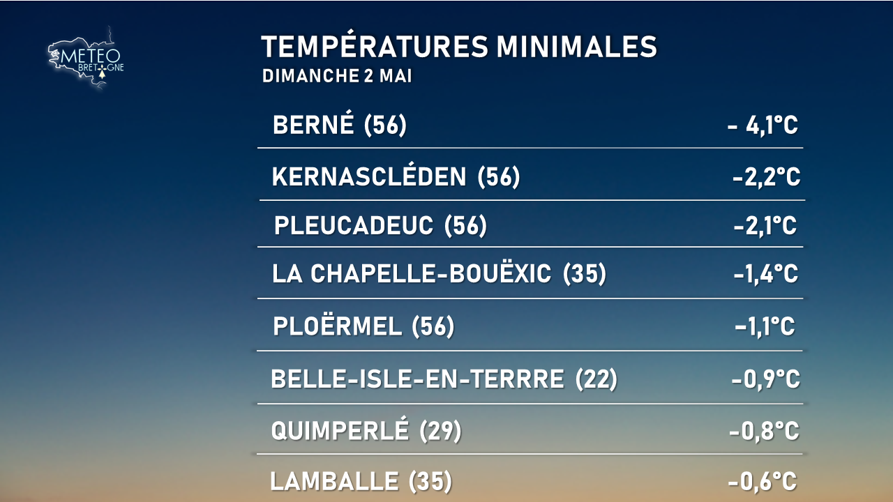 Image sans légende