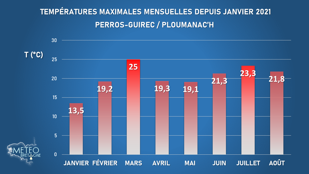 Image sans légende