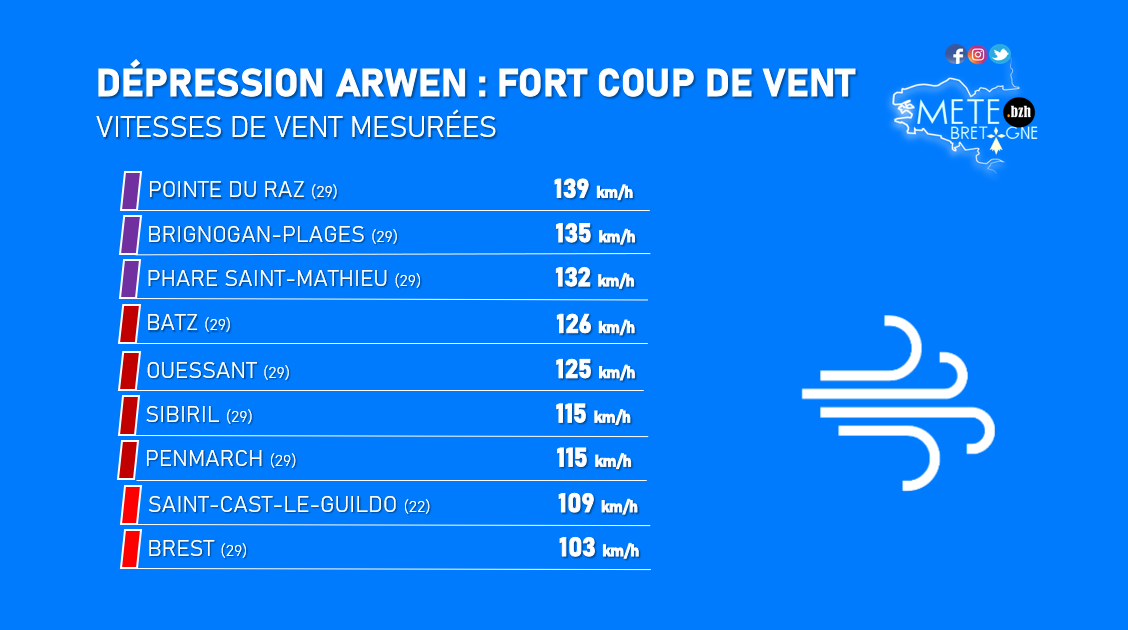 Image sans légende