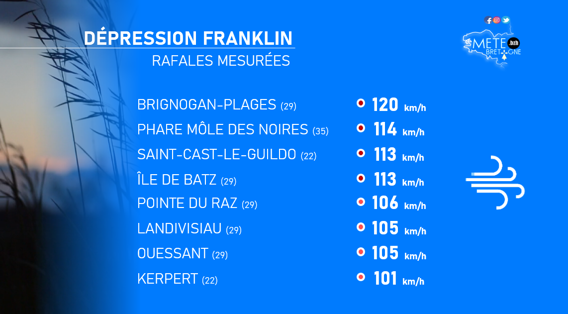 Image sans légende