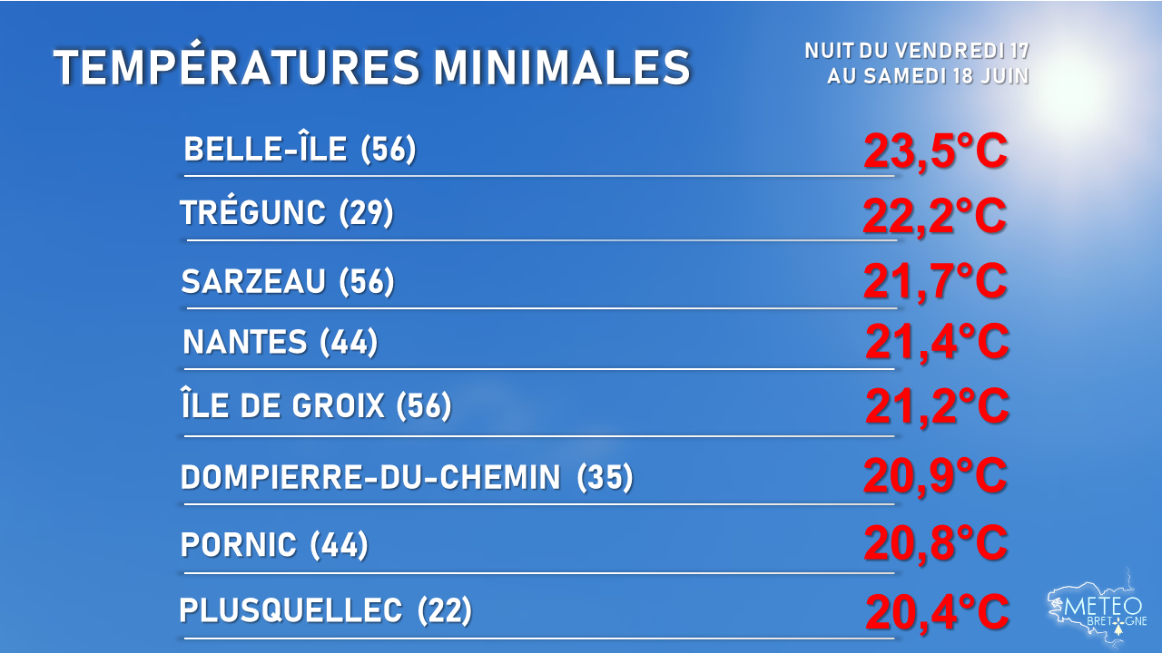 Image légendée : Températures minimales dans la nuit du vendredi 17 au samedi 18 juin 2022