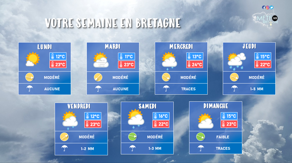 Image sans légende