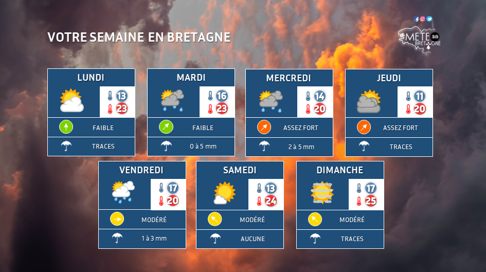 Image sans légende