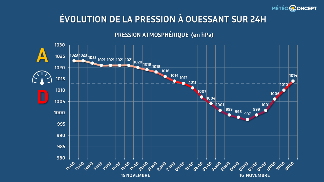 Image sans légende