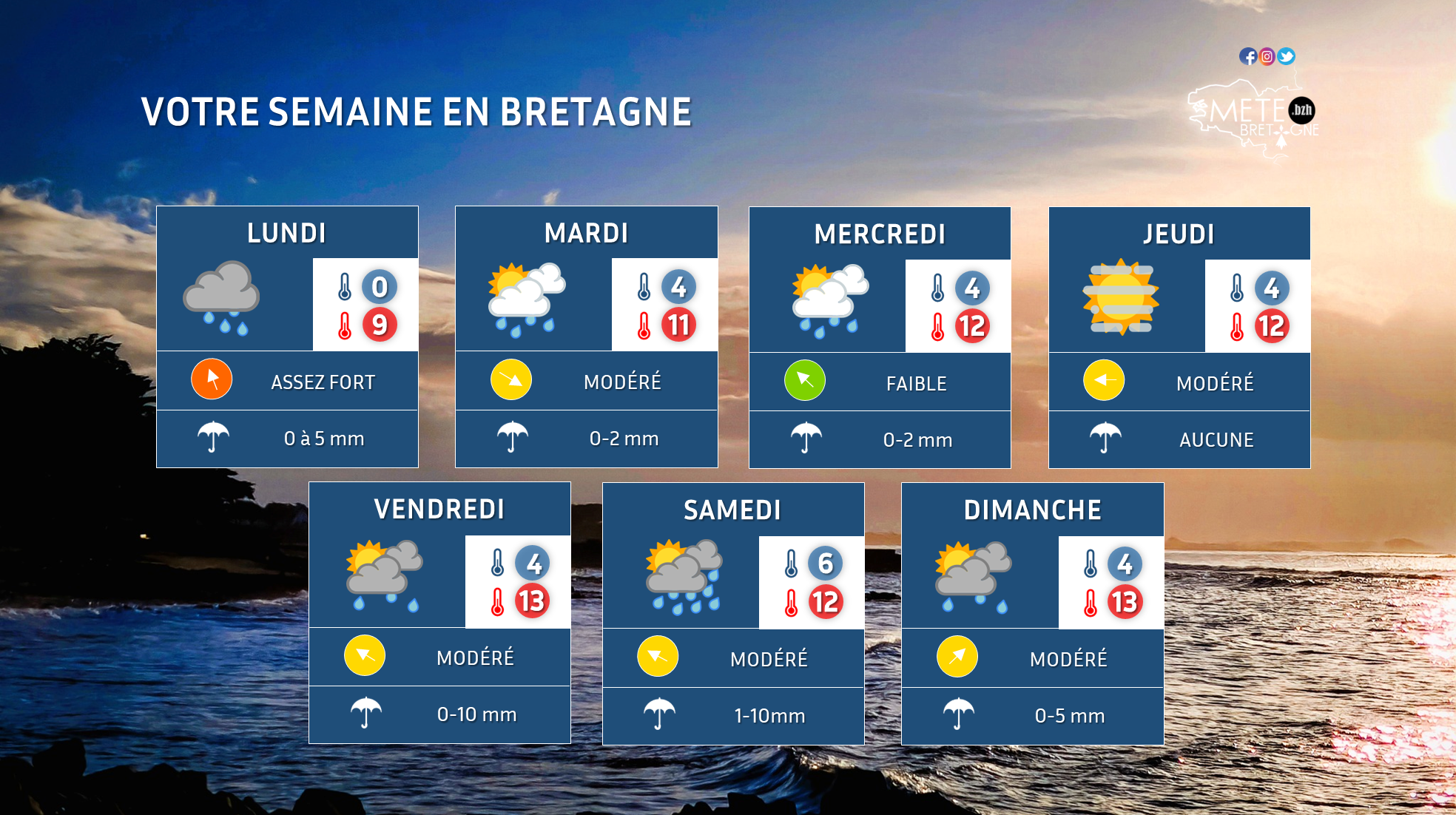 Votre semaine en Bretagne du 4 au 10 mars : un peu de soleil en milieu ...