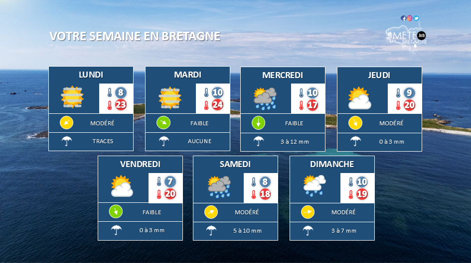 Image sans légende