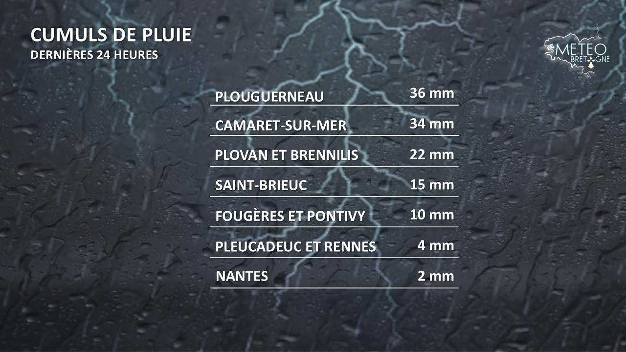 Image sans légende