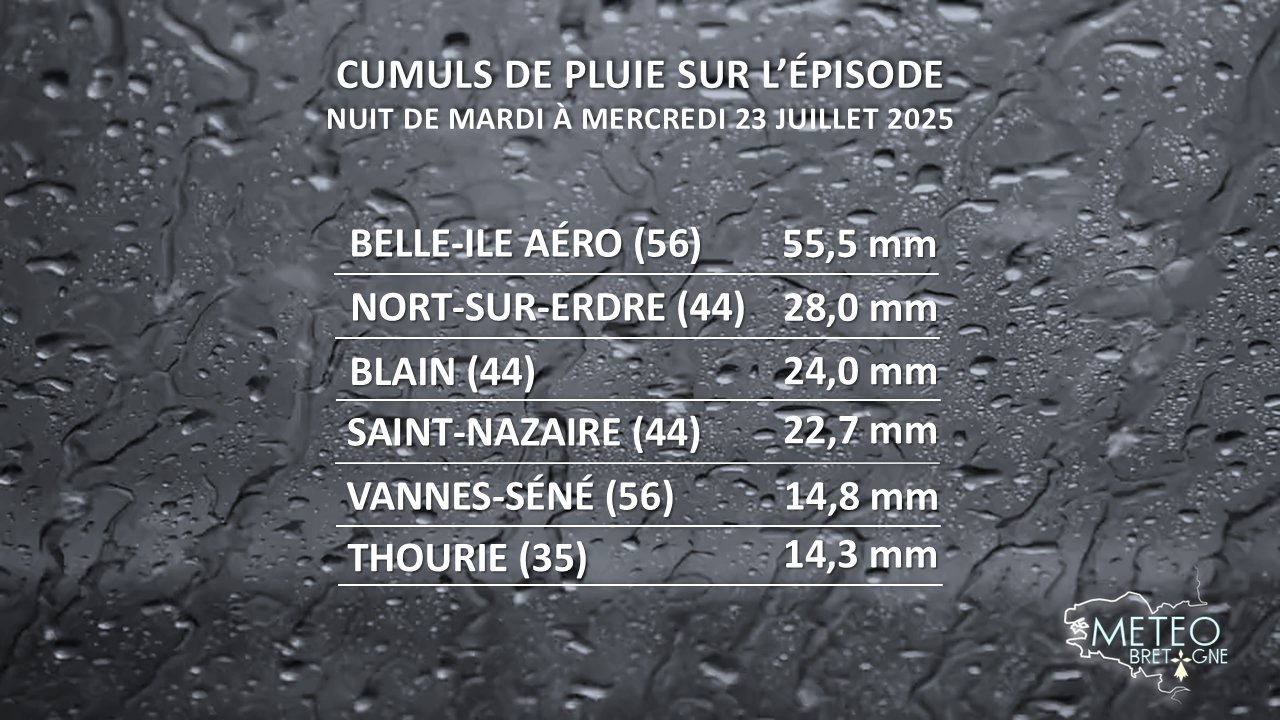 Image sans légende