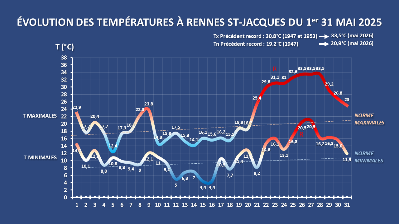 Image sans légende